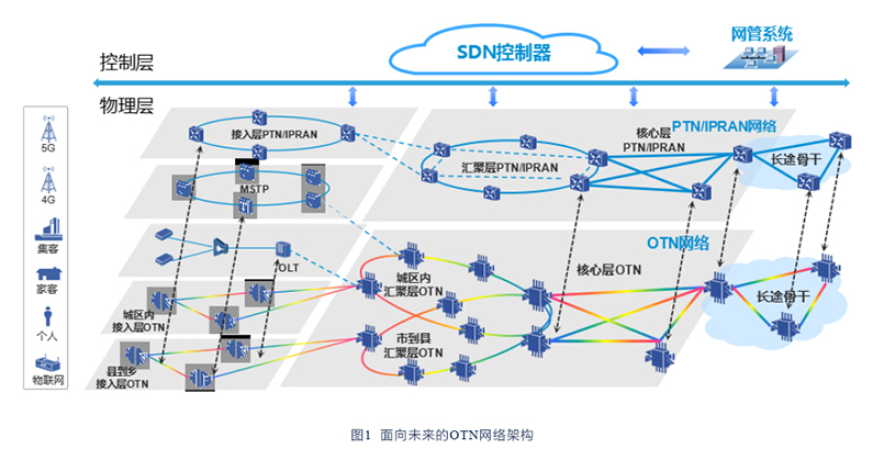 E-OTN方案亮相下一代光網絡論壇 助力5G光速承載